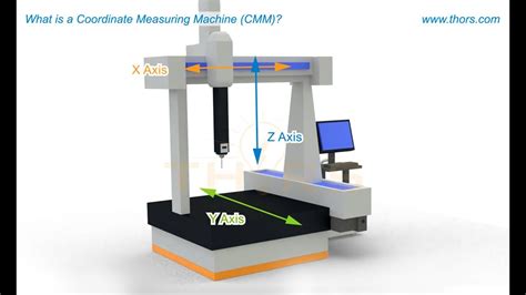 what is coordinate measuring machine